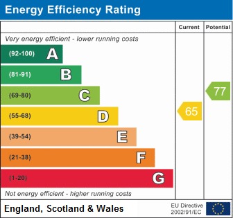 EPC Graph for Lyttelton Road, Hampstead Garden Suburb, N2