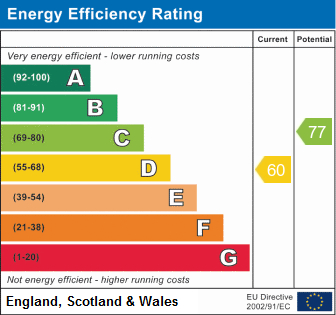 EPC Graph for Hertford Road, East Finchley, N2