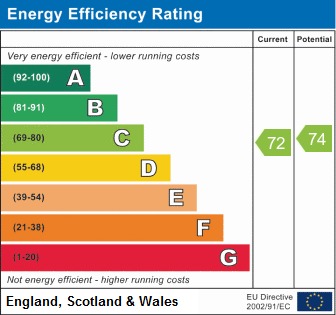 EPC Graph for Friern Park, North Finchley, N12