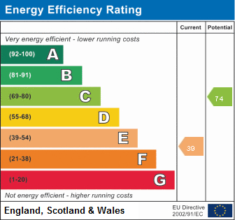 EPC Graph for Nursery Road, Southgate N14