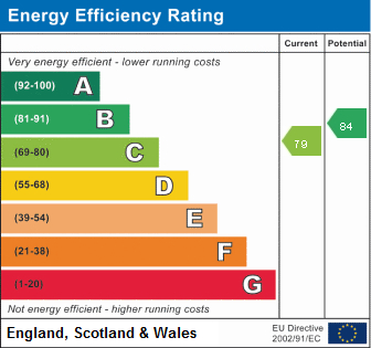 EPC Graph for Waverley Grove, Finchley N3