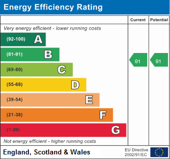 EPC Graph for Alexandra Grove, North Finchley N12