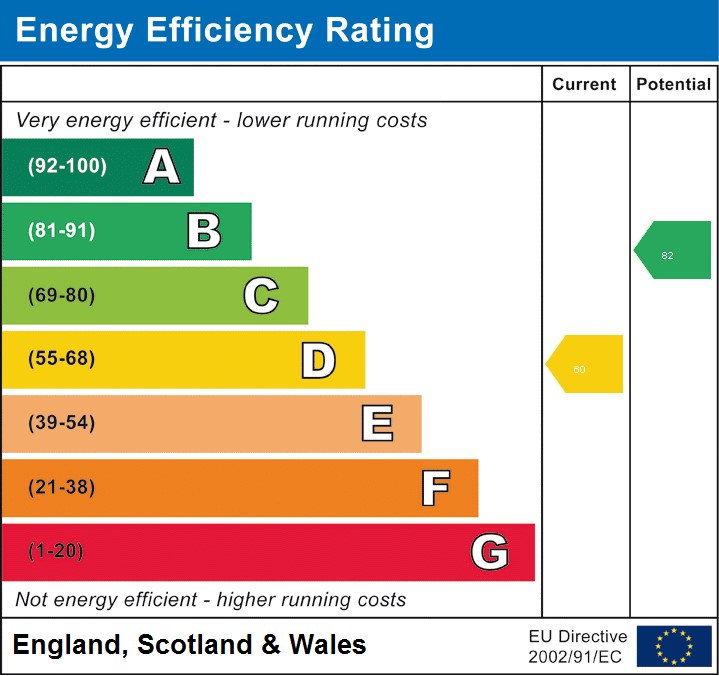 EPC Graph for Fallow Court Avenue, North Finchley N12