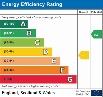 EPC Graph for Woodberry Grove, North Finchley N12