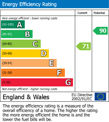 EPC Graph for Hemingford Close, North Finchley N12