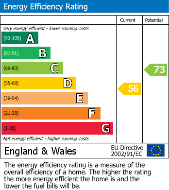 EPC Graph for East End Road, East Finchley N2