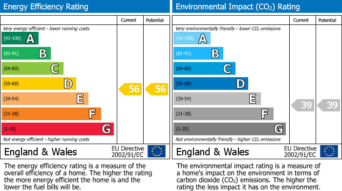 EPC Graph for Station Road, Finchley Central, N3