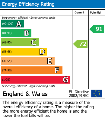 EPC Graph for Lodge Lane, North Finchley, N12