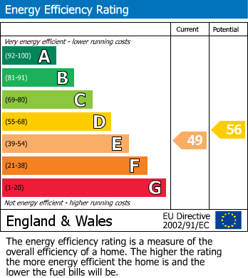 EPC Graph for Victoria Grove, North Finchley, N12