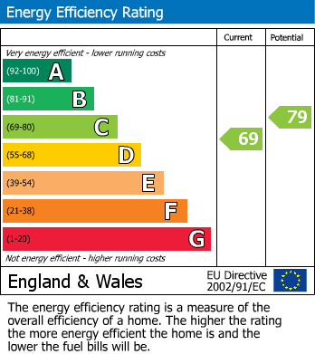 EPC Graph for Copwood Close, North Finchley, N12