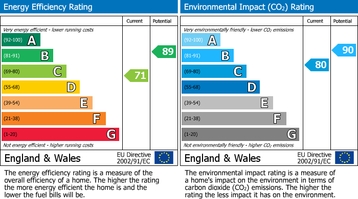EPC Graph for Fenstanton Avenue, North Finchley, N12
