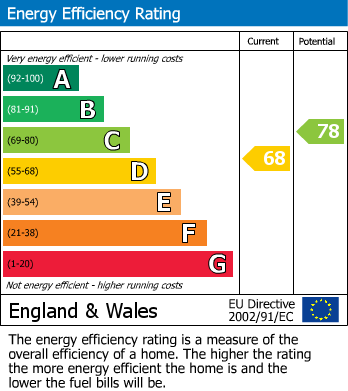 EPC Graph for Charlton Lodge, Temple Fortune, NW11