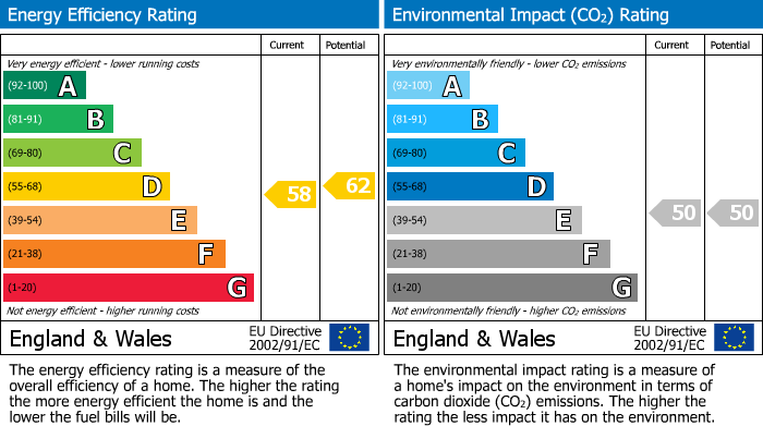 EPC Graph for Station Road, Barnet, EN5
