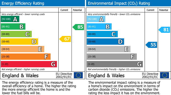 EPC Graph for Hornsey Park Road, Hornsey, N8