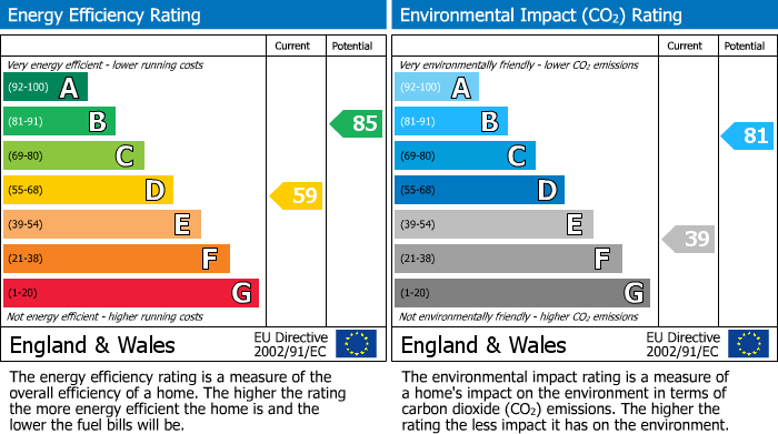EPC Graph for Brent Way, West Finchley, N3