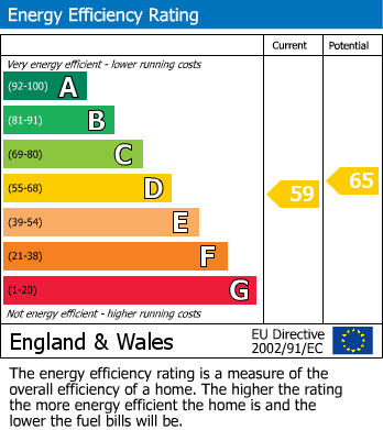 EPC Graph for Beaufort Park, Hampstead Garden Suburb, NW11