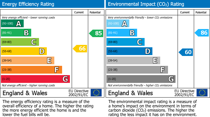 EPC Graph for Glebe Road, Finchley Central, N3