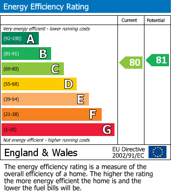 EPC Graph for Lodge Lane, North Finchley, N12